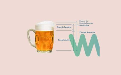 Eliminación de la energía reactiva