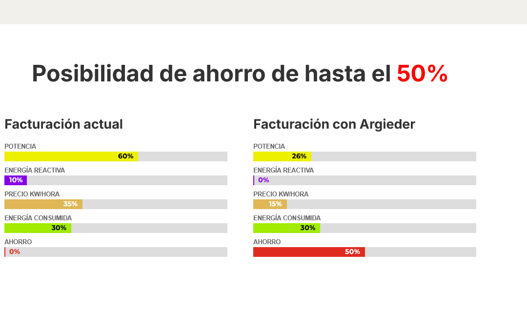 reduce tu factura energética