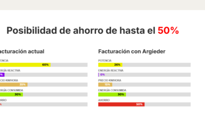 Reduce tu factura energética hasta un 50% con Argieder